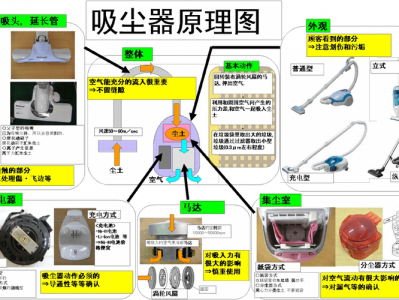 吸尘器原理（水底吸尘器原理）