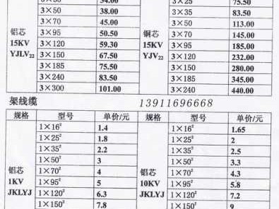 电线价格表（鸽牌电线价格表）