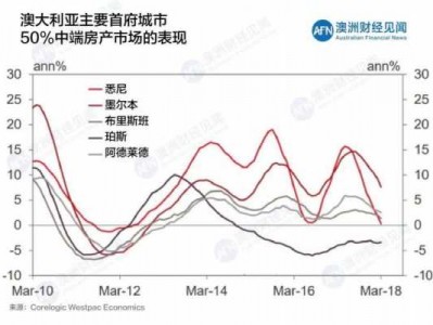 澳洲墨尔本房价多少（澳洲墨尔本房价走势图）