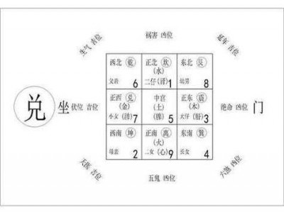 办公室风水布局（办公室风水布局的注意事项）