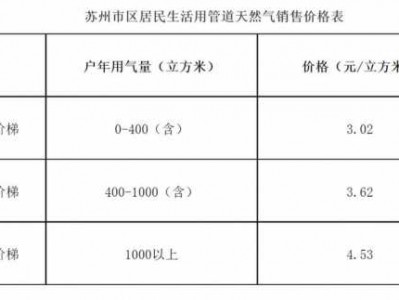 天然气价格（天然气价格多少钱一公斤）