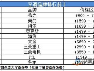 空调品牌十大排名（机房专用空调品牌十大排名）