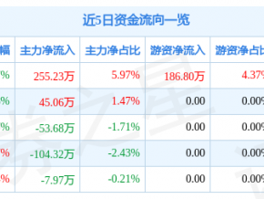 金牌厨柜股吧（金牌厨柜股票今日行情）