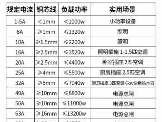 家用空开一般多大合适（家用空开一般多大合适40C）