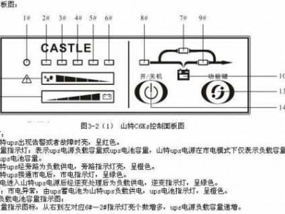 高频电源（高频电源故障处理手册）