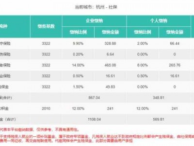 杭州公积金基数（杭州公积金基数2280每月缴纳多少）