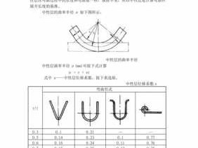 弯曲半径怎么计算（弯曲半径怎么计算出来的）