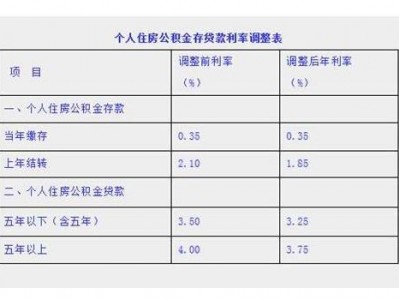 公积金是怎么算的（公务员公积金是怎么算的）