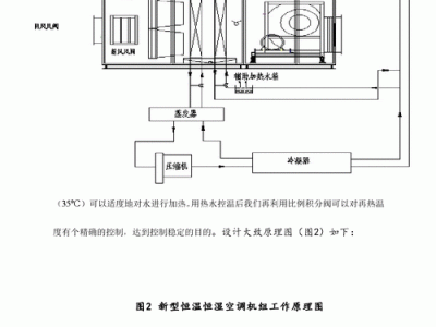 恒温恒湿空调（恒温恒湿空调机组工作原理）