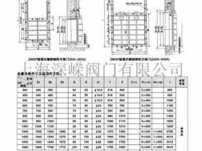 铸铁闸门钢闸门（铸铁闸门规格及型号）