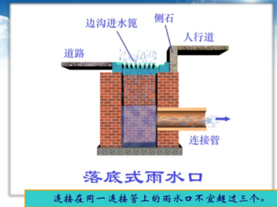 水落管（水落管与落水管的区别）