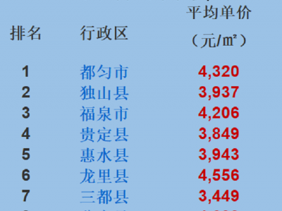 凯里房价（凯里房价最新楼盘价格）