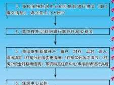 住房公积金（住房公积金提取怎么操作）