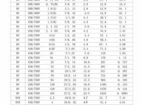 bvr电线（bvr电线参数）
