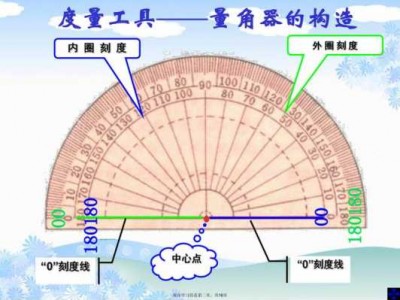 量角器的使用方法（量角器的使用方法口诀）