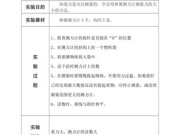 自制弹簧测力计（自制弹簧测力计实验报告）