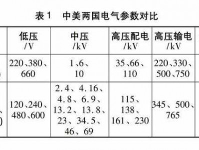 美国电压是多少伏的（美国电压是多少伏的,中国电器可以用吗）