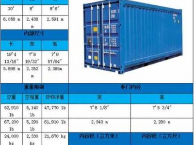 20gp尺寸（集装箱20gp尺寸）