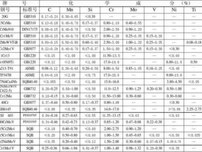 45钢化学成分（45钢化学成分国标标准）