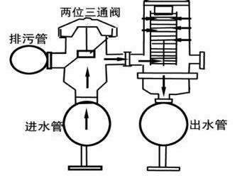 循环水过滤器（循环水过滤器工作原理）