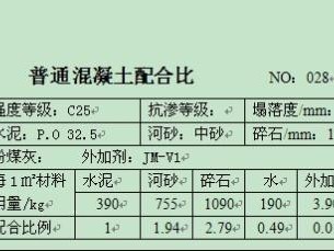 c25混凝土价格（洛阳c25混凝土价格）