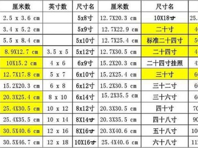 30寸是多少厘米（裤长30寸是多少厘米）