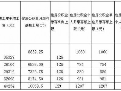 公积金缴纳基数（公积金缴纳基数可以随时调整吗）