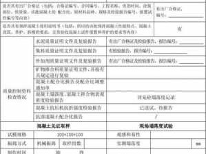 商品混凝土（商品混凝土进场需要提供哪些资料）