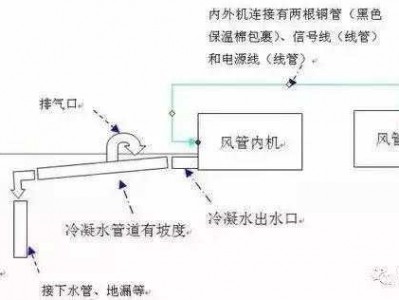 风管空调（风管空调不制热是什么原因）