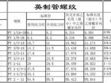 g螺纹是什么螺纹（g螺纹和普通螺纹区别）