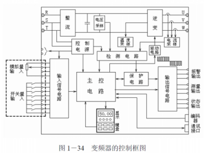 变频器的作用与原理（水泵变频器的作用与原理）