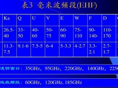 微波波长（微波炉微波波长）