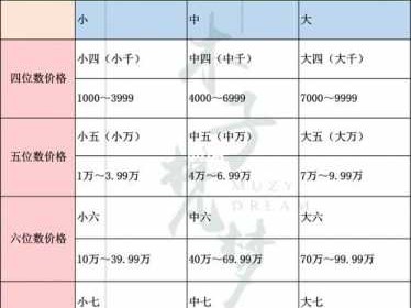 5米是多少钱（5米是多少钱 行话）