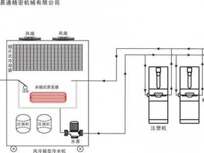 冷风机原理（冷风机原理及常见故障）