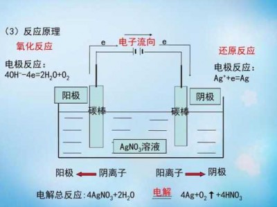 电解池放电顺序（电解池放电顺序水中氢氧根和碱中氢氧根谁在前啊）