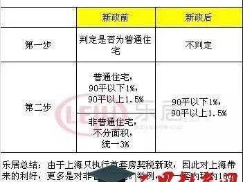 上海经适房（上海经适房买卖新政策）