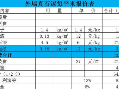 外墙粉刷（外墙粉刷包工包料什么价格）