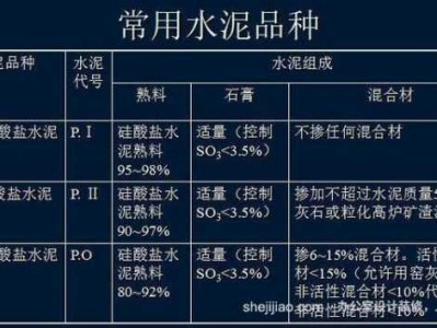 特种水泥（特种水泥主要有哪几种类型）