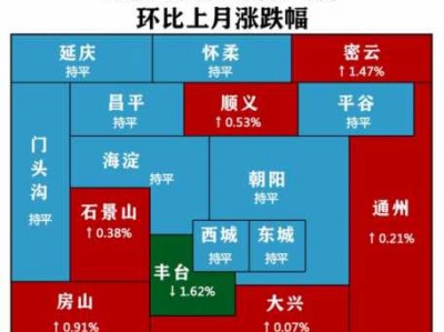 北京房价暴跌（北京房价暴跌已成定局）