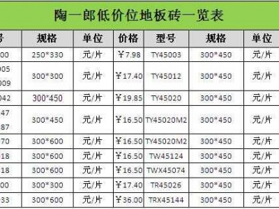 地板砖10大品牌价格表（地板砖10大品牌价格表150*75）