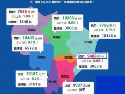 长沙市房价（长沙市房价2023年最新房价）