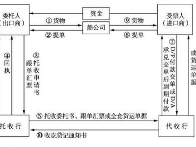 托收是什么意思（公积金托收是什么意思）