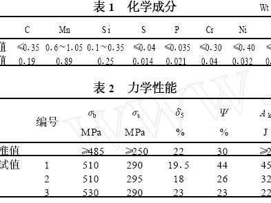 a105化学成分（a105化学成分和机械性能）