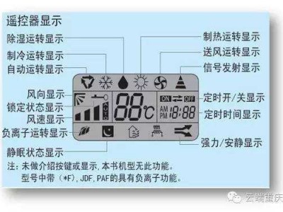 空调除湿有什么用（空调除湿有什么用途）