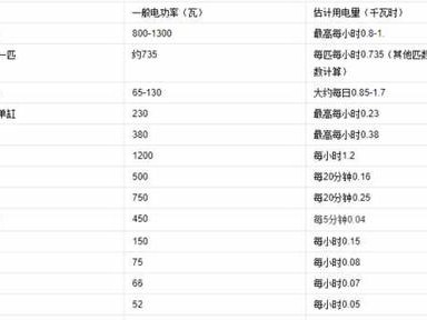 一度电等于多少瓦（1度电等于多少瓦怎么换算）