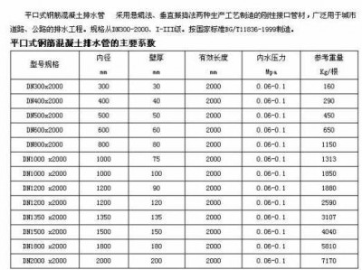 混凝土排水管（混凝土排水管管壁厚度）