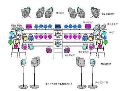 舞台灯光种类（舞台灯光种类介绍）