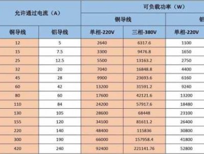 铜包铝（铜包铝电线平方与功率对照表）