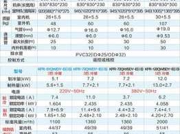 美的商用中央空调（美的商用中央空调型号一览表）