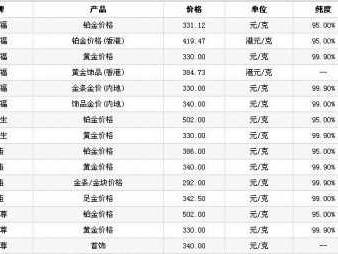 10克黄金多少钱（10克黄金多少钱银行）